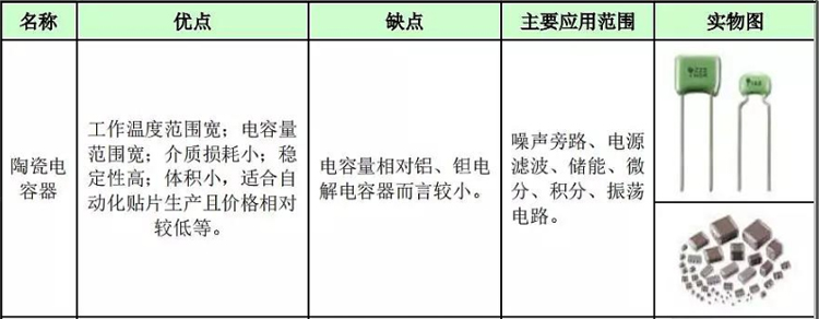 MLCC陶瓷电容器的优缺点跟实物图 MLCC陶瓷电容器的优缺点跟实物图