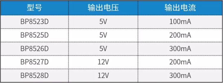 不加MLCC的芯片型号 不加MLCC的芯片型号