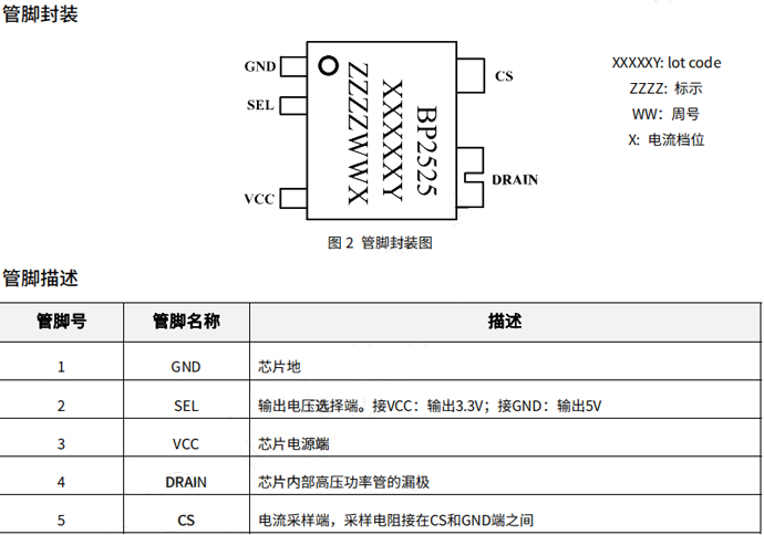 BP2525B引脚及引脚功能 BP2525B引脚及引脚功能