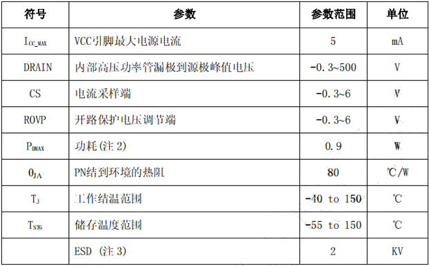 bp2833d引脚电压 bp2833d引脚电压