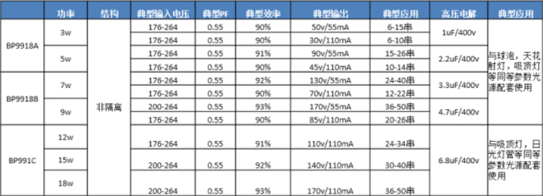恒流驱动芯片选型 恒流驱动芯片选型