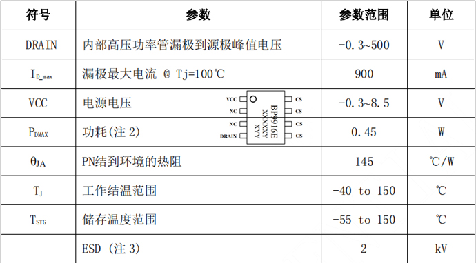 驱动ic芯片BP9916E引脚参数