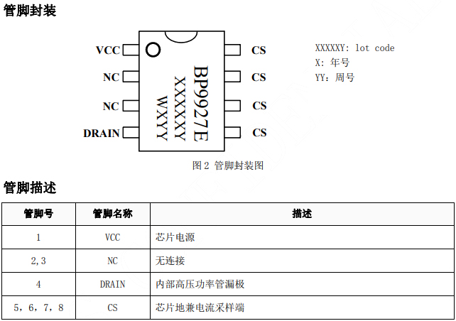 BP9927E引脚图及引脚描述 BP9927E引脚图及引脚描述