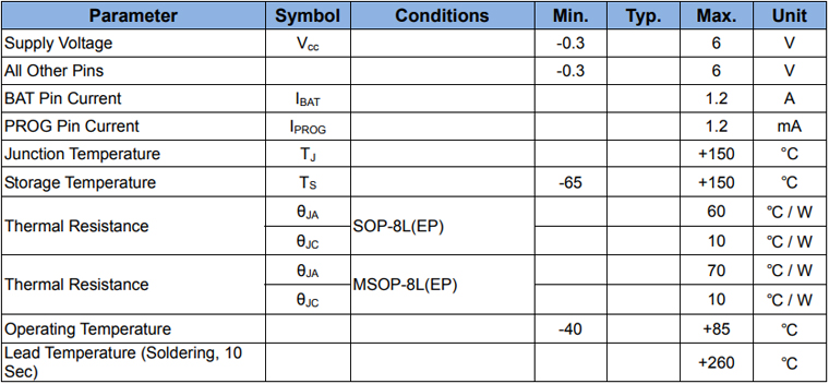 绝对最大额定值参数 绝对最大额定值参数