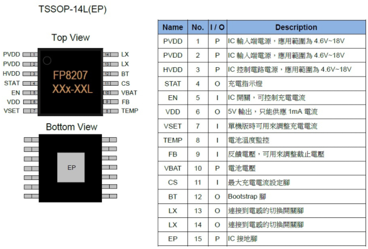 FP8207IC bootstrap引脚中文意思 FP8207IC bootstrap引脚中文意思