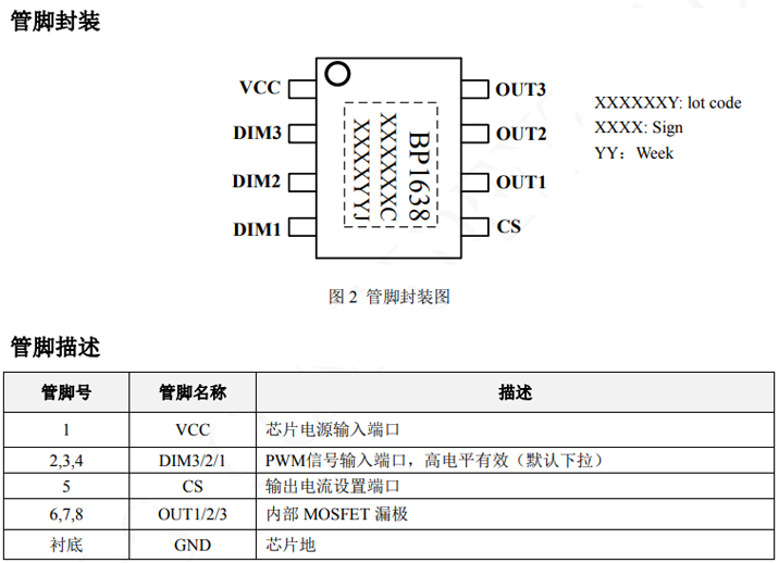 bp1638cj引脚功能图 bp1638cj引脚功能图