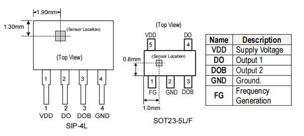 MA477引脚及传感器的位置介绍 MA477引脚及传感器的位置介绍