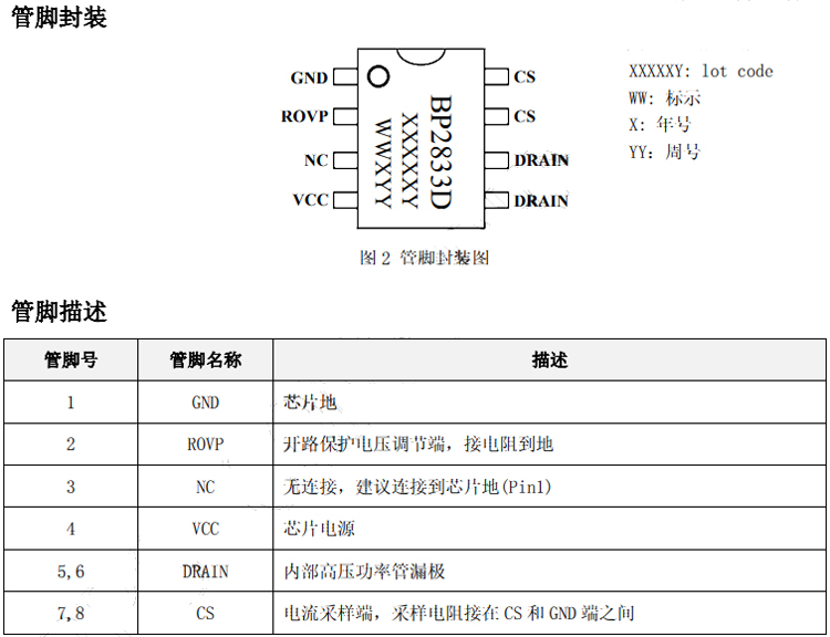 引脚图跟引脚功能详解