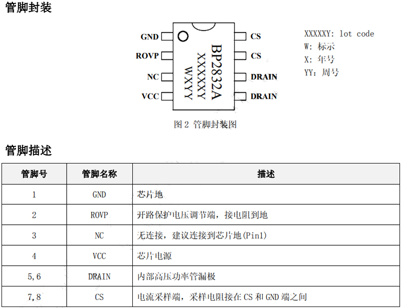 芯片引脚功能详解 芯片引脚功能详解
