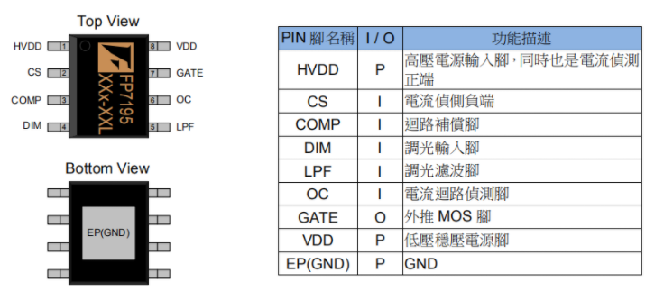 FP7195引脚图及功能介绍 FP7195引脚图及功能介绍