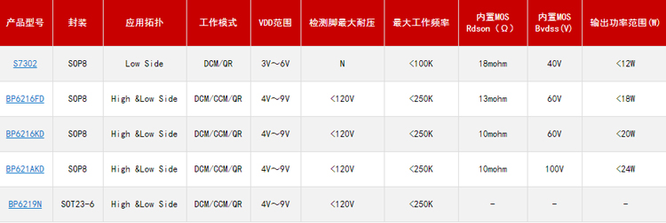 同步整流芯片型号 同步整流芯片型号