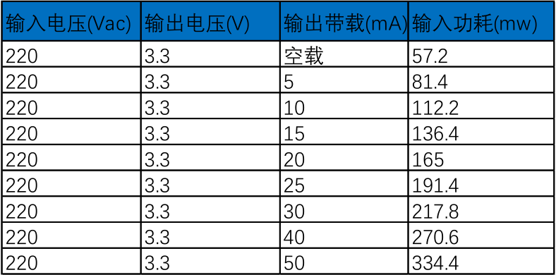 BP8519C功耗表 BP8519C功耗表