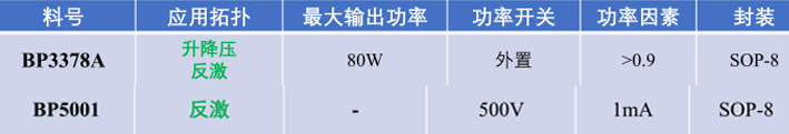 BP3378A+BP5001芯片介绍 BP3378A+BP5001芯片介绍