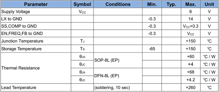 FP6290H绝对最大额定参数