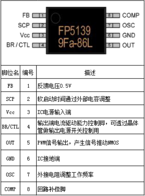 远翔FP5139引脚及功能详解