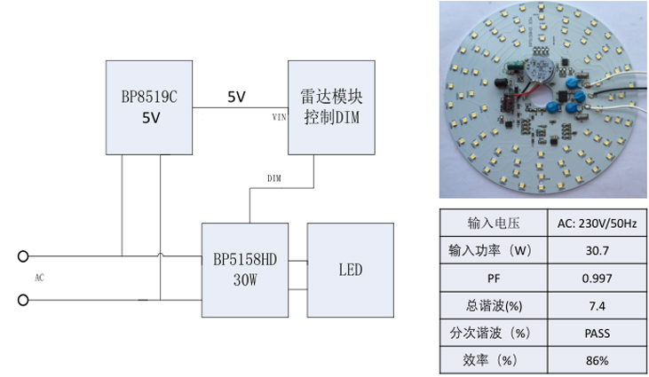 BP5158HD 30W雷达感应灯应用 BP5158HD 30W雷达感应灯应用