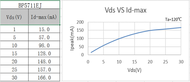 BP5711EJ 最大电流 BP5711EJ 最大电流