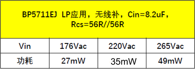 BP5711EJ待机功耗 BP5711EJ待机功耗