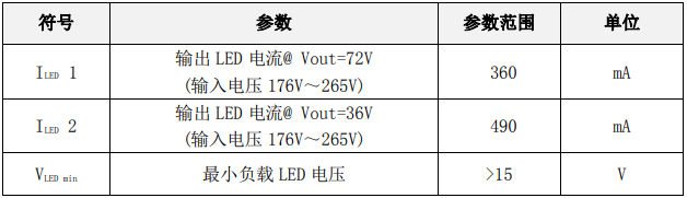 BP2836D推荐工作参数范围
