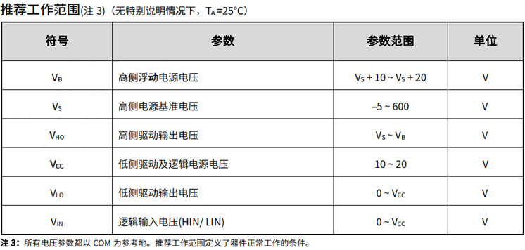 BP6911推荐工作范围