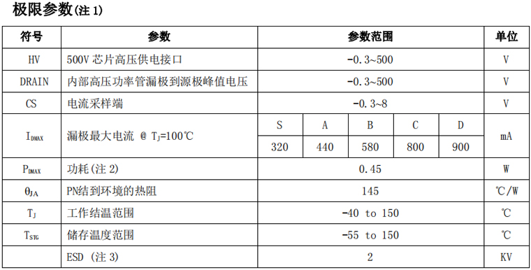 BP2861AK极限参数