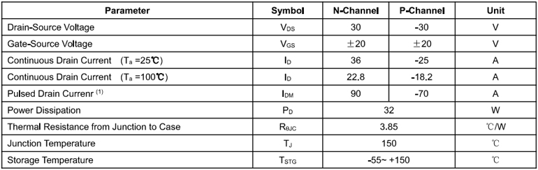 AP3908GD绝对最大额定值 AP3908GD绝对最大额定值