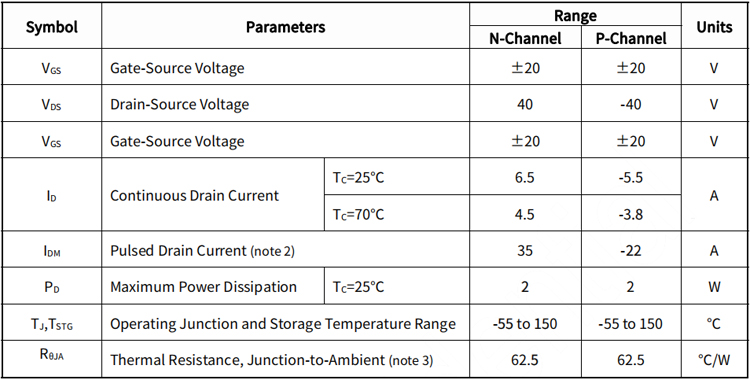 BP0405SCG绝对最大额定值参数 BP0405SCG绝对最大额定值参数