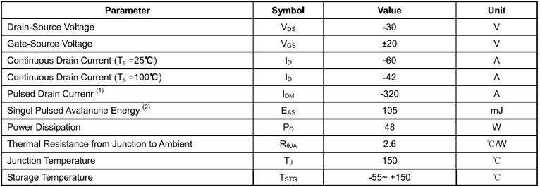 AP90P03Q绝对最大额定值