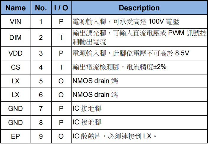 FP7122XR-G1引脚功能定义中文