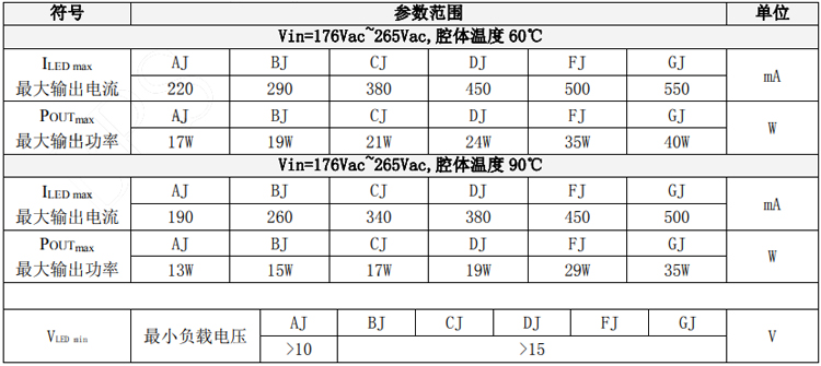 bp2866推荐工作范围