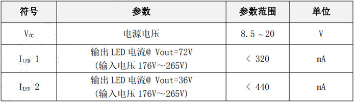 BP2328D/DJ推荐工作范围 BP2328D/DJ推荐工作范围