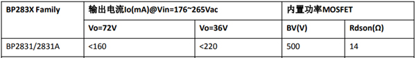 BP2831A芯片的输出电流能力与内置功率MOSFET BP2831A芯片的输出电流能力与内置功率MOSFET