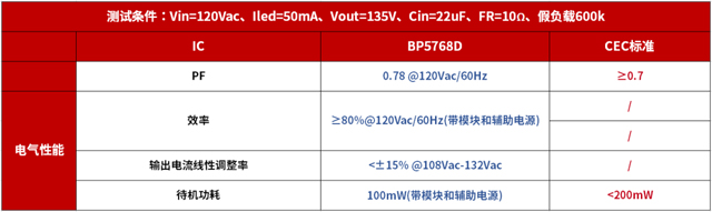 CEC应用性能参数 CEC应用性能参数