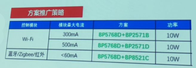 BP5768D方案 BP5768D方案