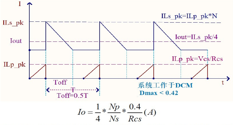 BP3166芯片恒流原理图及LED输出电流计算公式 BP3166芯片恒流原理图及LED输出电流计算公式
