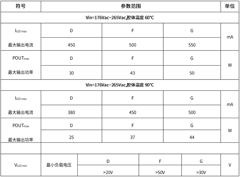 BP2958芯片输出电流,功率 BP2958芯片输出电流,功率