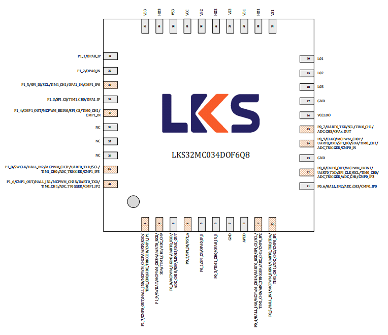 LKS32MC034DOF6Q8管脚分布图