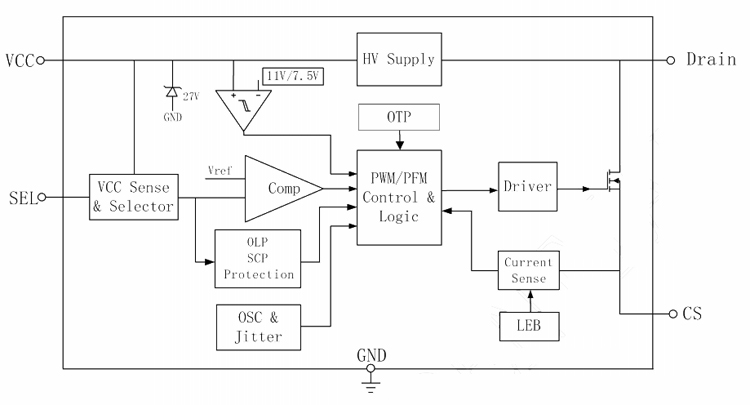 BP2522F芯片内部结构框图 BP2522F芯片内部结构框图