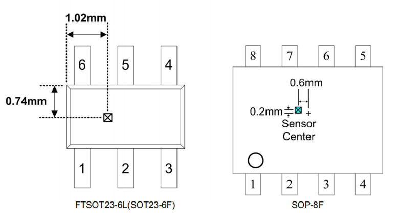 OCH29851SFAE霍尔传感器位置 OCH29851SFAE霍尔传感器位置