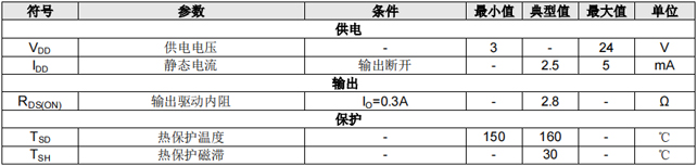 477H(OCS477H)电气参数 477H(OCS477H)电气参数