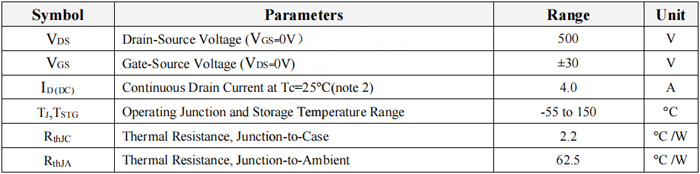 B50T040F绝对最大额定值