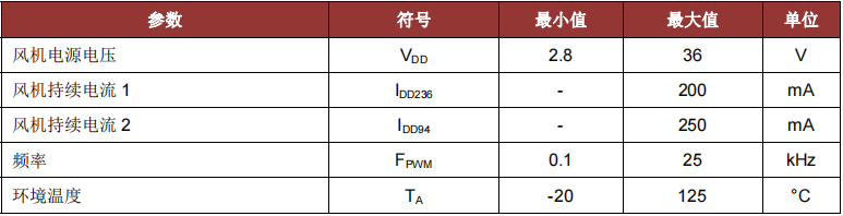 芯进CC6401TO推荐工作环境 芯进CC6401TO推荐工作环境