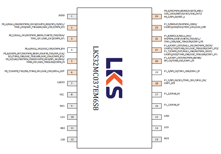 LKS32MC037EM6S8芯片引脚分布图