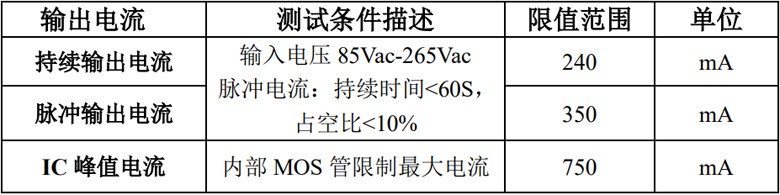 LKS620极限输出功率表 LKS620极限输出功率表