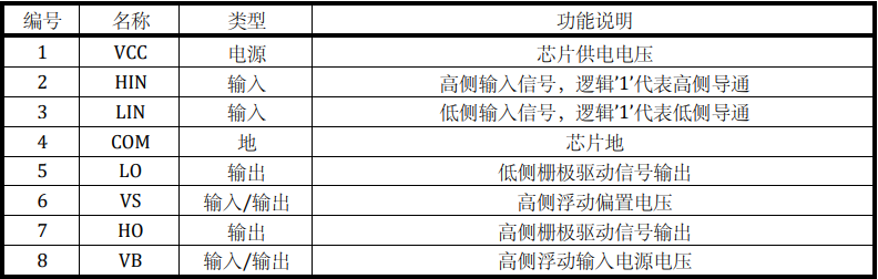 栅极驱动IC LKS561引脚功能说明 栅极驱动IC LKS561引脚功能说明