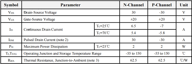 BPM0306CG绝对最大额定值