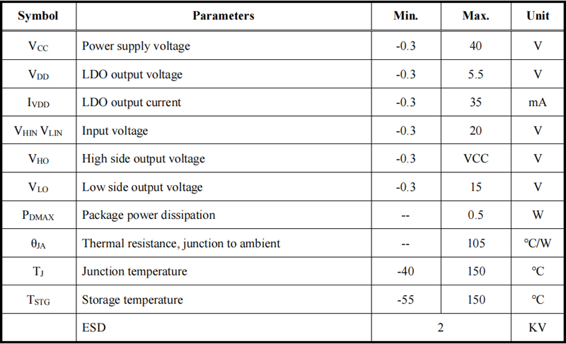 LKS513绝对最大额定值 LKS513绝对最大额定值