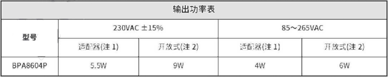 1660973139126530.jpg BPA8604P输出功率表