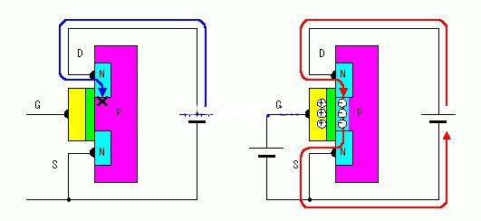 增强型N沟道MOS场效应晶体管工作过程 增强型N沟道MOS场效应晶体管工作过程