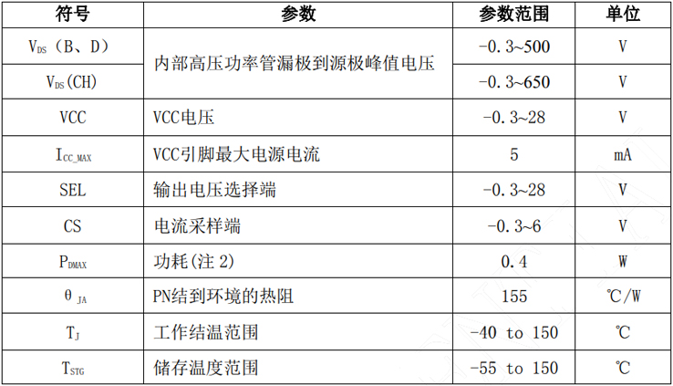 bp2523ch极限参数 bp2523ch极限参数